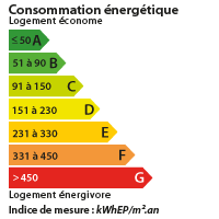 DPE ISERE