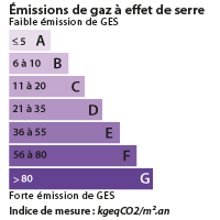 DPE Saint Egrève