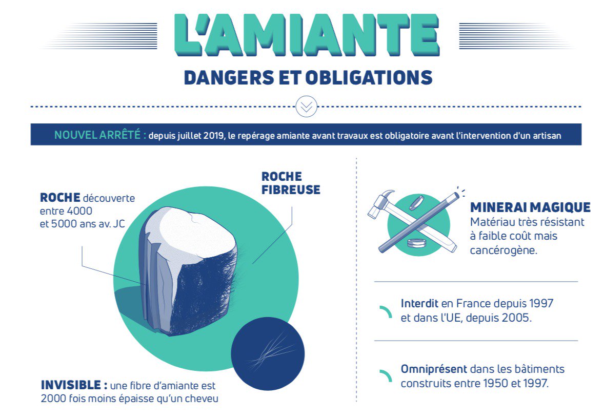 amiante avant travaux Meylan